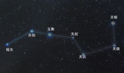 北斗七星寓意|奇门遁甲知识 